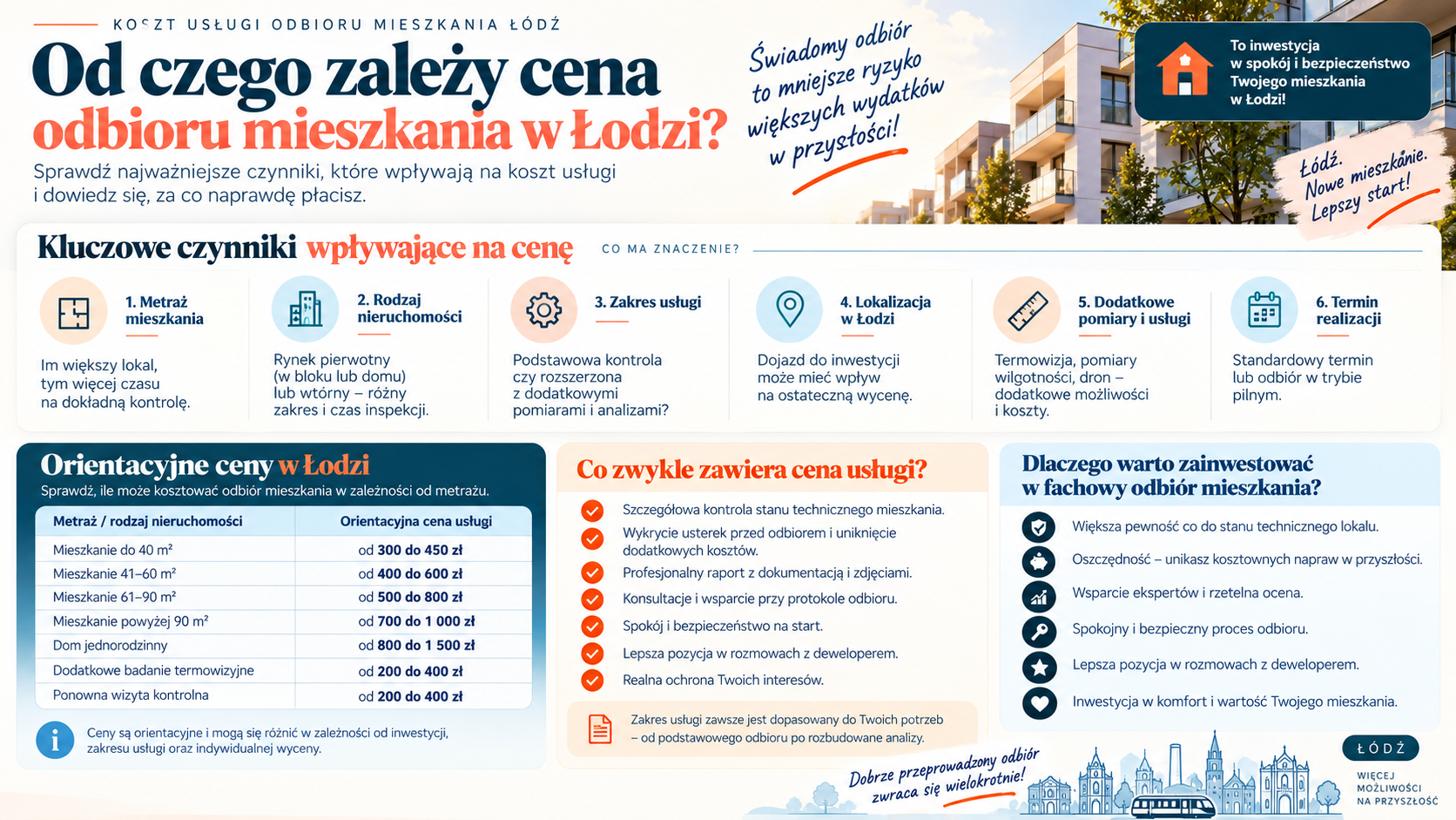 Co wpływa na cenę odbioru mieszkania w Łodzi?